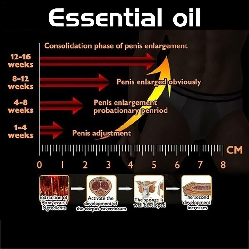 Penis Thickening Growth Man Massage Oil Cock Erection Enhance Men Health Care Penile Growth Bigger Enlarger Essential Oil