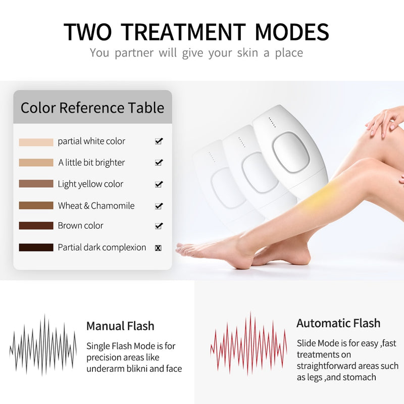 professional permanent IPL epilator laser - Mike Armstrong